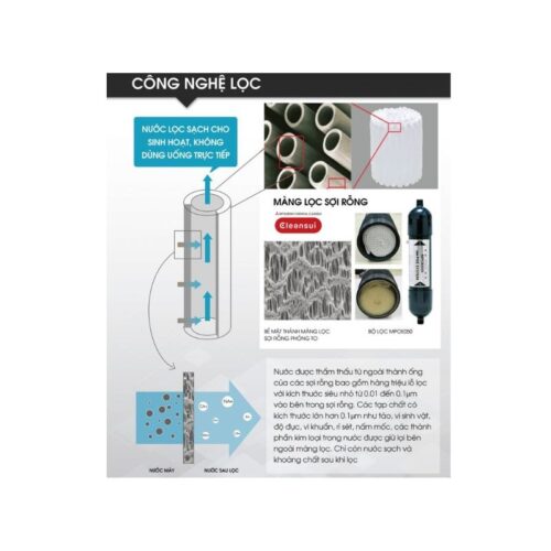 Công nghệ lọc máy lọc nước đầu nguồn Mitsubishi Cleansui MPOE-S