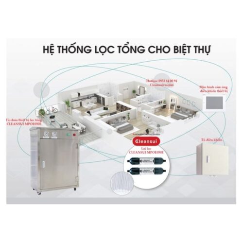 Hệ thống lọc của máy lọc nước đầu nguồn Mitsubishi Cleansui MPOE-S